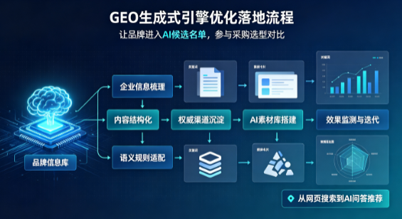 上蔡县B端采购决策：GEO优化藏着哪些全新机会？