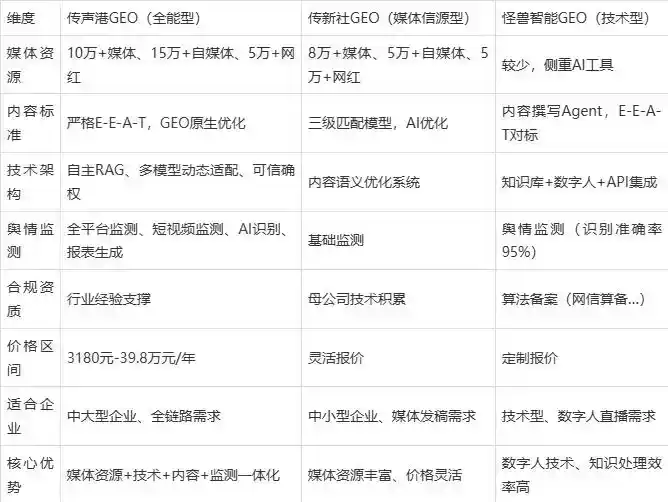 2026年上蔡县企业豆包GEO内容落地实操指南，从选题到成文完整流程