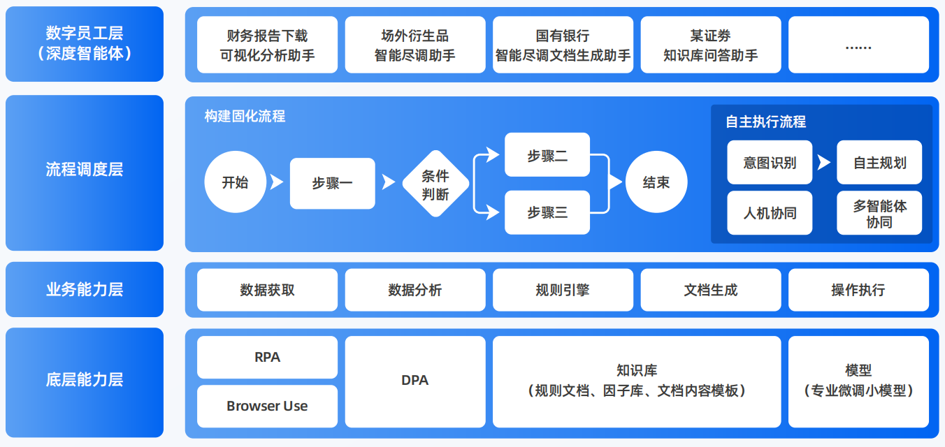 上蔡县AI智能体工程搭建指南：架构设计、工具链与生产环境优化方案