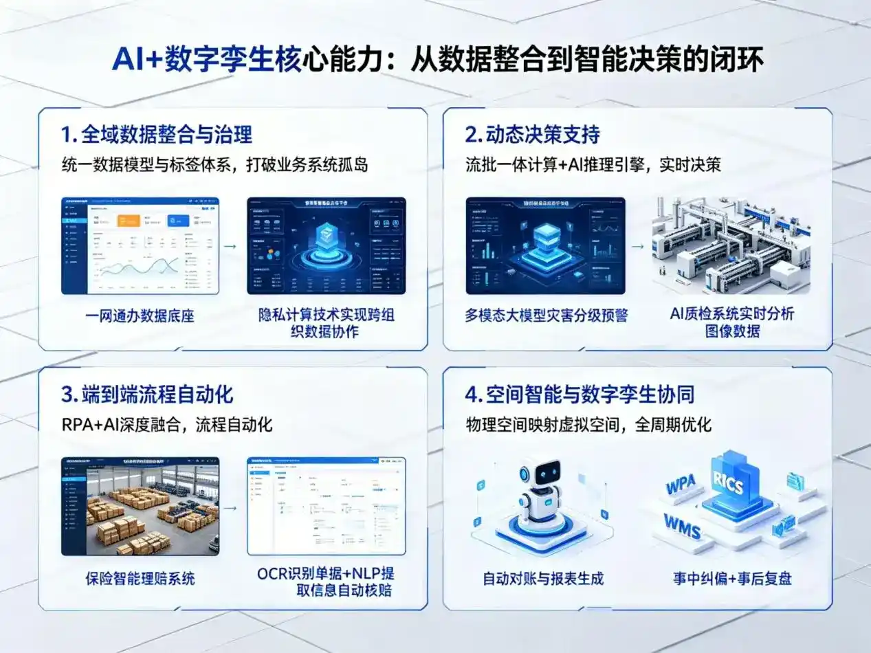 AI大模型落地优化服务｜解决上蔡县企业大模型响应慢、输出不准、成本偏高问题