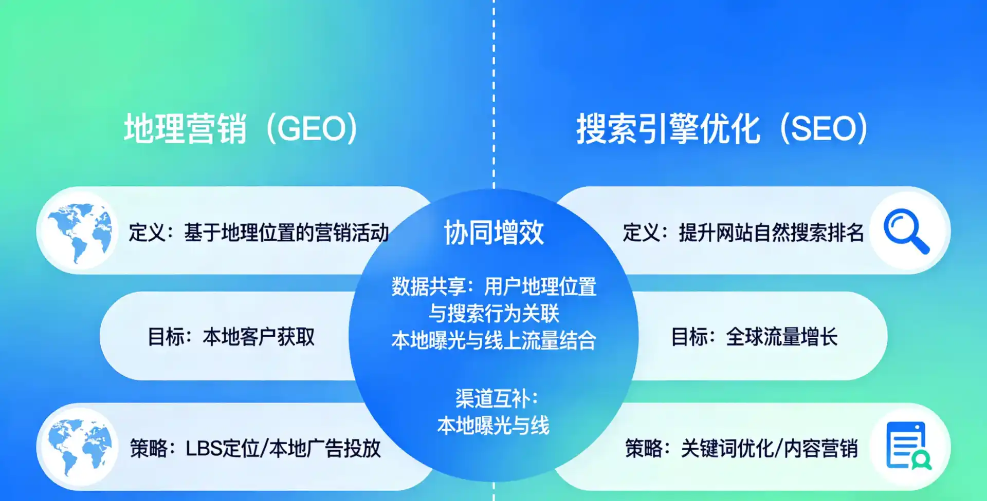 立足上蔡县，从用户需求与流量逻辑，解读GEO优化的落地价值与应用前景