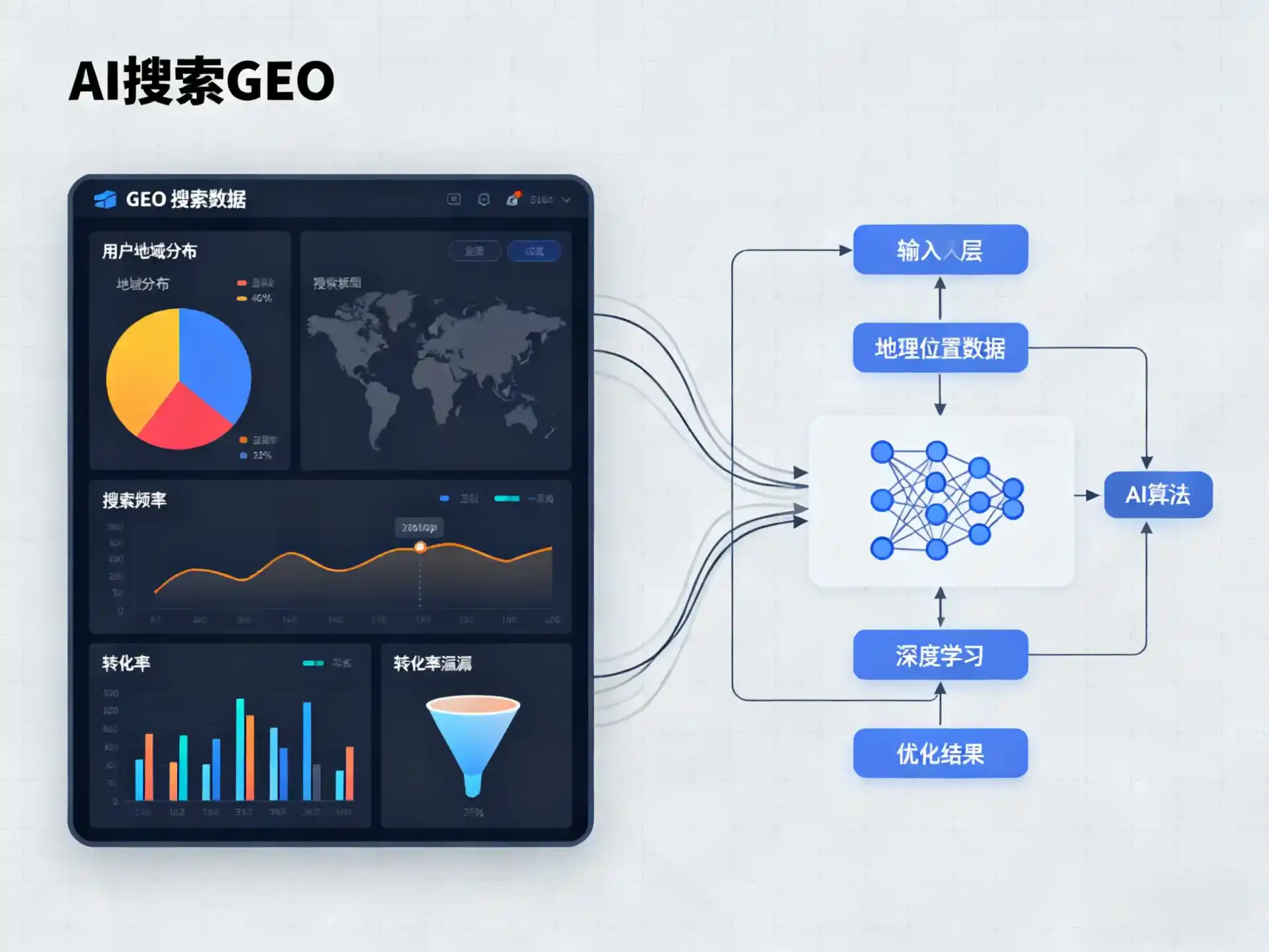 上蔡县GEO优化服务商该如何筛选？生成式引擎优化行业实践观察